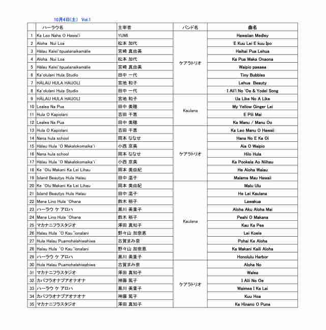 クーハノハノ１　プログラム