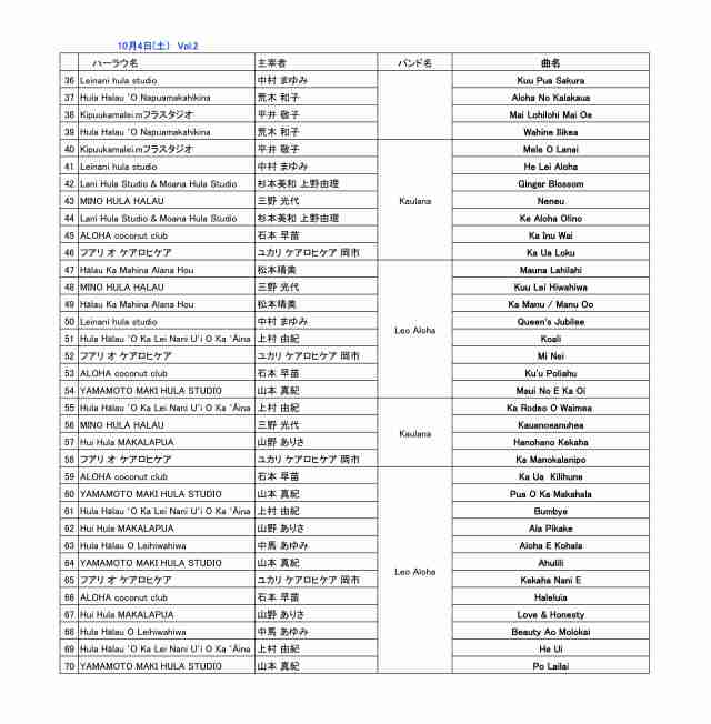 クーハノハノ２　プログラム