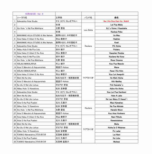 クーハノハノ３　プログラム