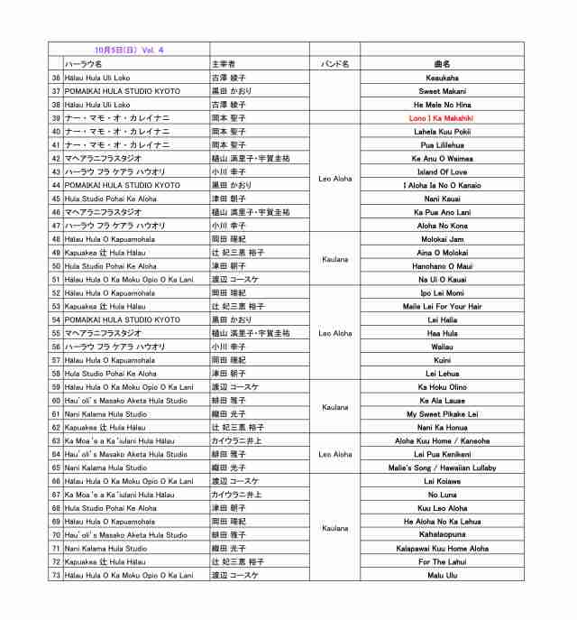 クーハノハノ４　プログラム