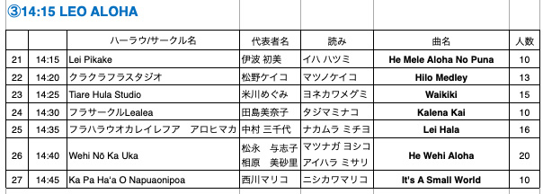 マカヒキ25日昼３プログラム