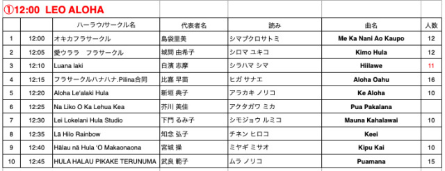 マカヒキ26日昼１プログラム