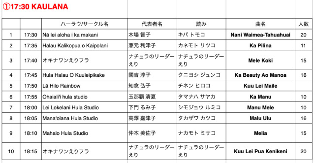 マカヒキ26日夜１プログラム