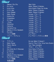 Luau2009 Vol.1[DVD２枚組]